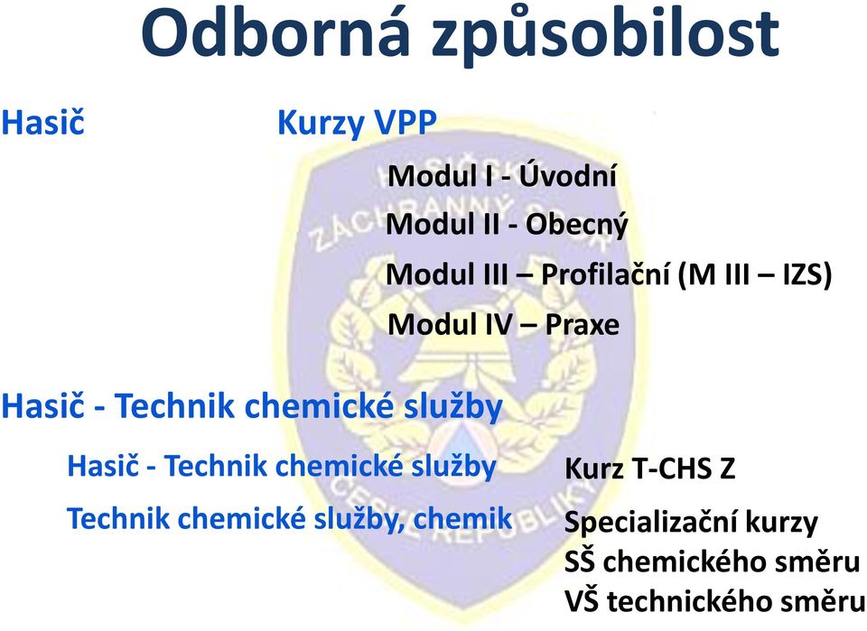 chemické služby Hasič - Technik chemické služby Technik chemické