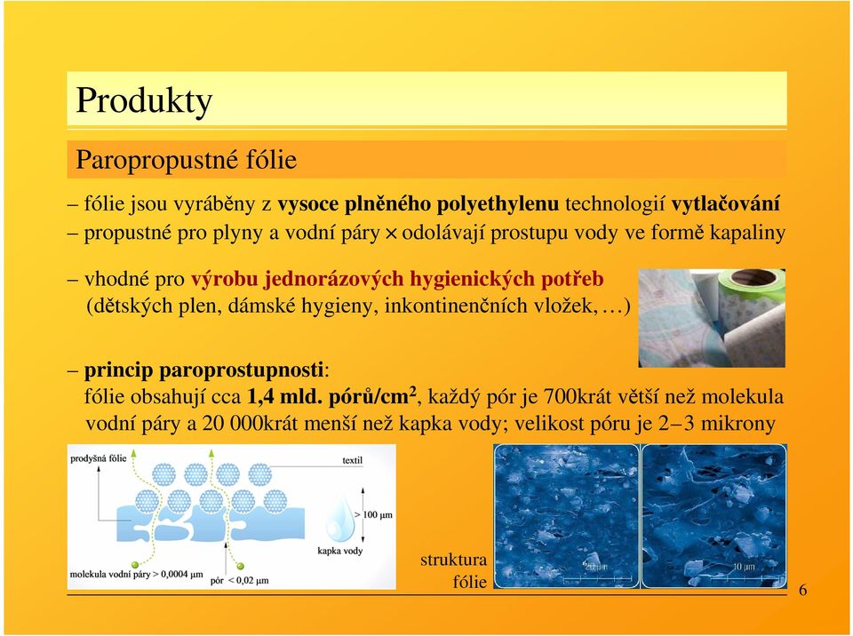 plen, dámské hygieny, inkontinenčních vložek, ) princip paroprostupnosti: fólie obsahují cca 1,4 mld.