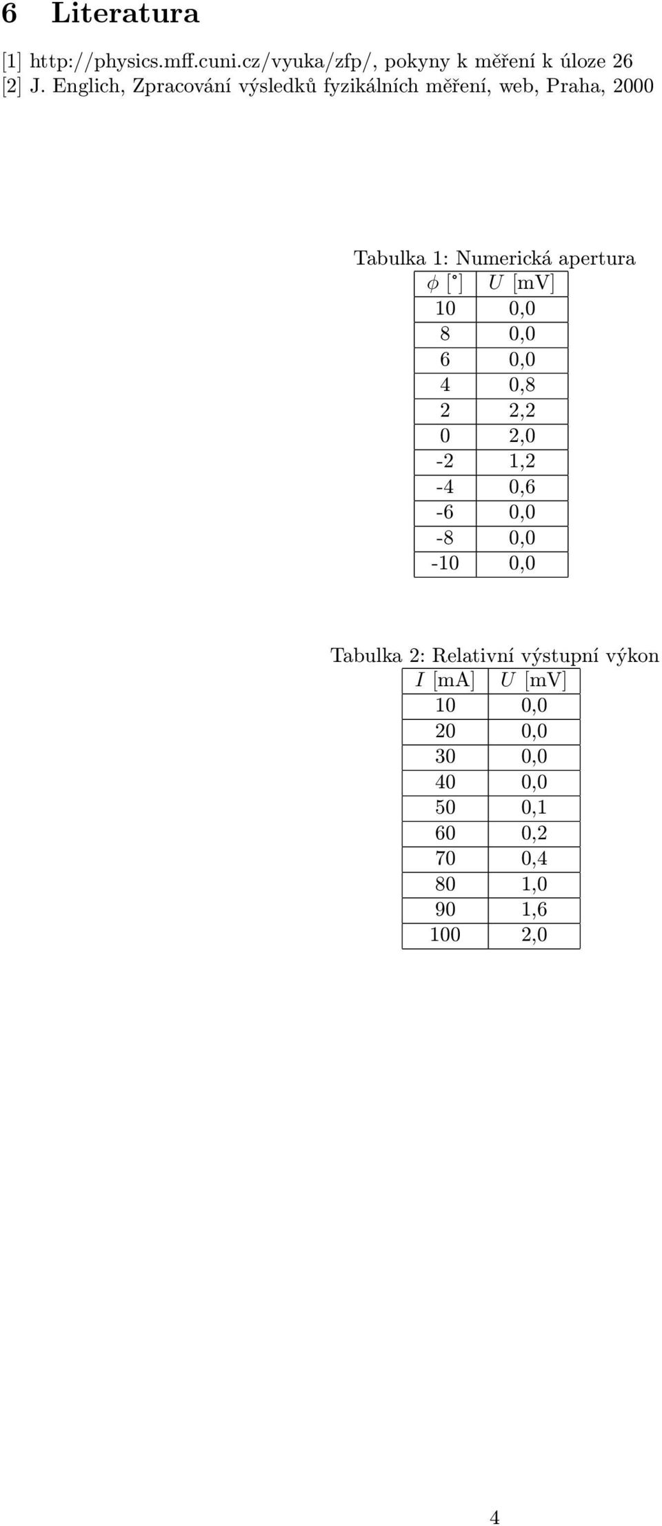 [ ] U [mv] 10 0,0 8 0,0 6 0,0 4 0,8 2 2,2 0 2,0-2 1,2-4 0,6-6 0,0-8 0,0-10 0,0 Tabulka 2: