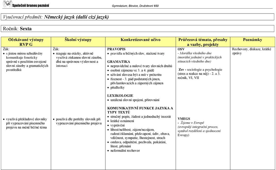 a 4. pádě užívání slovesa být a mít v préteritu řízenost - 3.