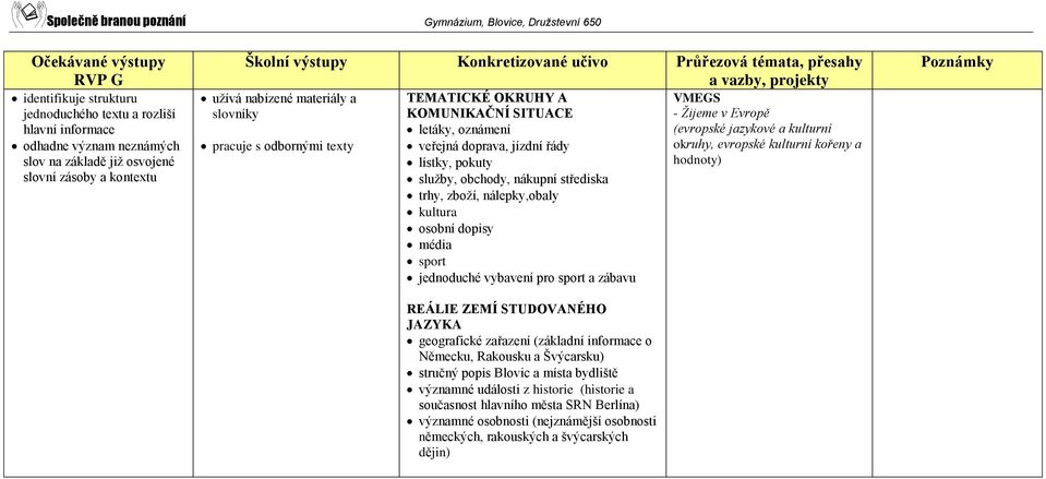 média sport jednoduché vybavení pro sport a zábavu REÁLIE ZEMÍ STUDOVANÉHO JAZYKA geografické zařazení (základní informace o Německu, Rakousku a Švýcarsku) stručný popis Blovic a místa bydliště