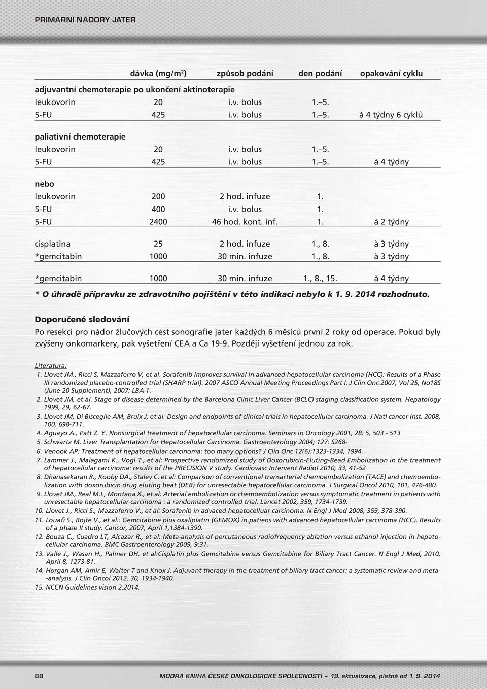 à 3 týdny *gemcitabin 1000 30 min. infuze 1., 8. à 3 týdny *gemcitabin 1000 30 min. infuze 1., 8., 15. à 4 týdny * O úhradě přípravku ze zdravotního pojištění v této indikaci nebylo k 1. 9.