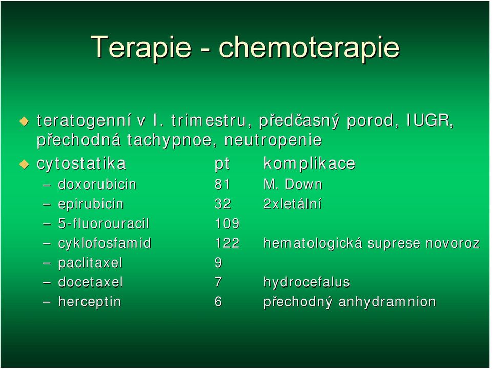 cytostatika pt komplikace doxorubicin 81 M.