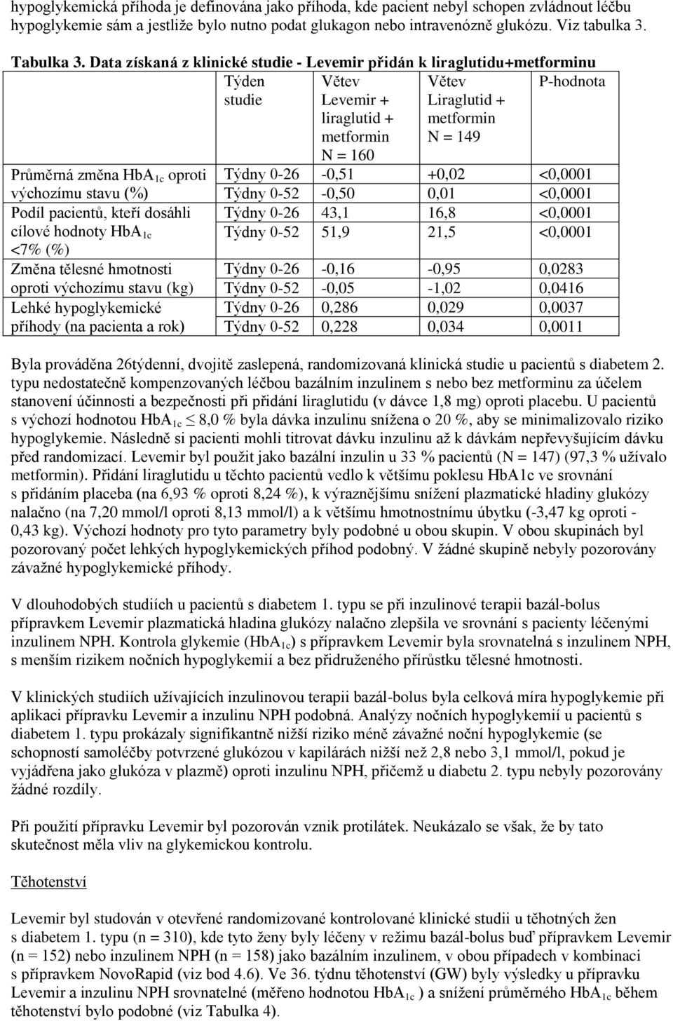 <7% (%) Změna tělesné hmotnosti oproti výchozímu stavu (kg) Lehké hypoglykemické příhody (na pacienta a rok) Větev Levemir + liraglutid + metformin N = 160 Větev Liraglutid + metformin N = 149 Týdny