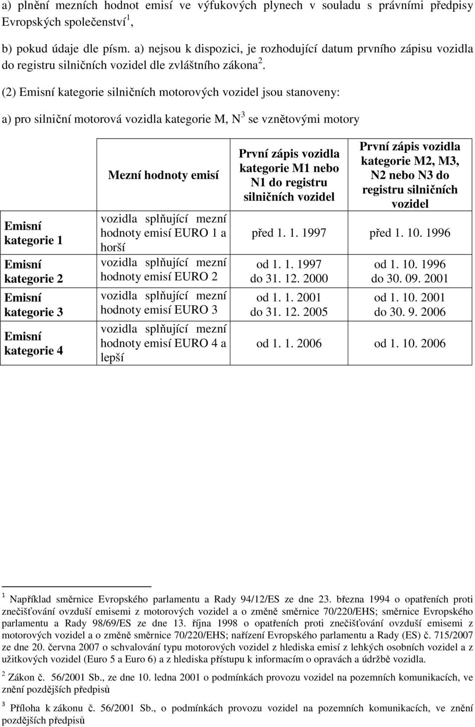 (2) Emisní kategorie silničních motorových vozidel jsou stanoveny: a) pro silniční motorová vozidla kategorie M, N 3 se vznětovými motory Emisní kategorie 1 Emisní kategorie 2 Emisní kategorie 3