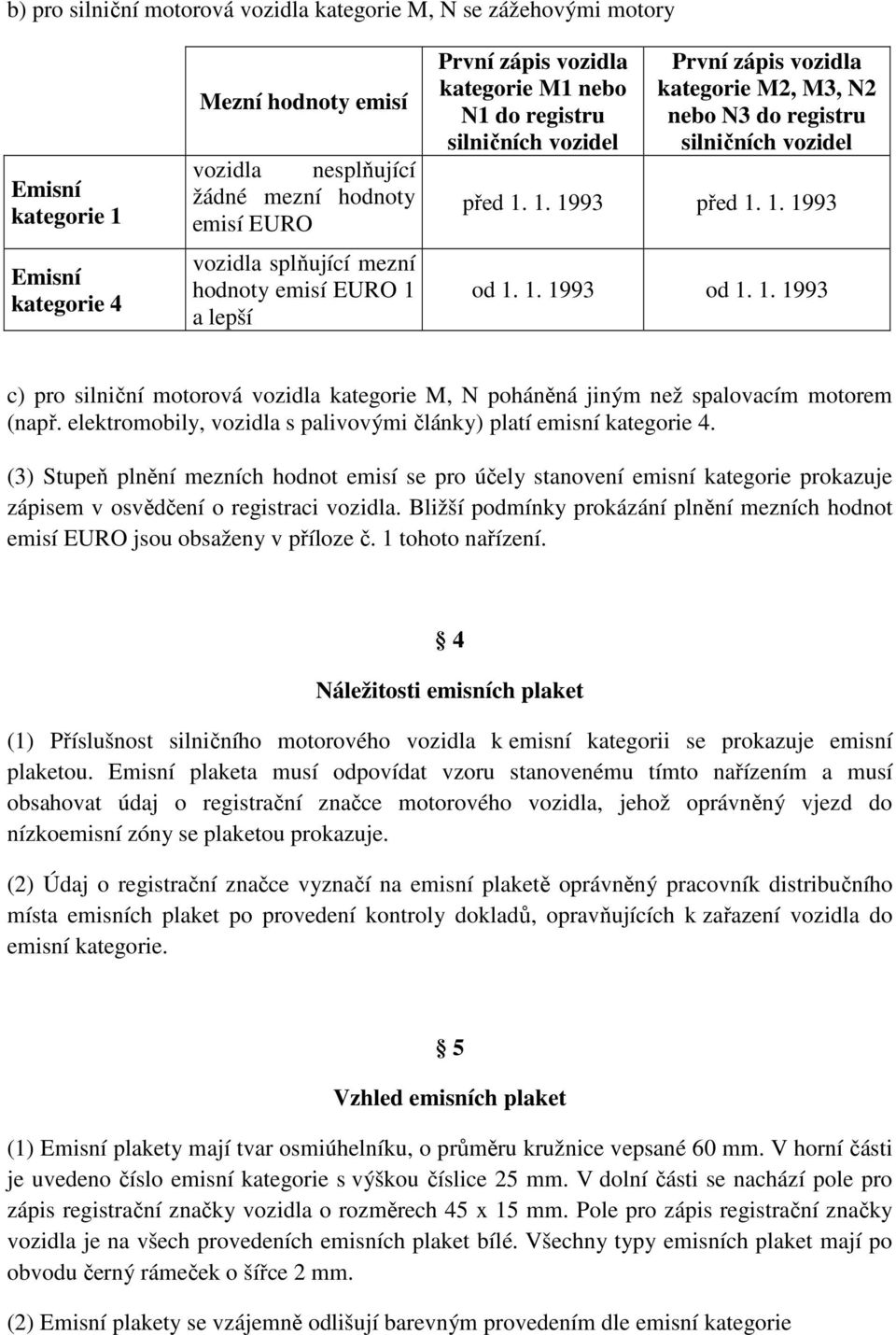 1. 1993 od 1. 1. 1993 od 1. 1. 1993 c) pro silniční motorová vozidla kategorie M, N poháněná jiným než spalovacím motorem (např. elektromobily, vozidla s palivovými články) platí emisní kategorie 4.