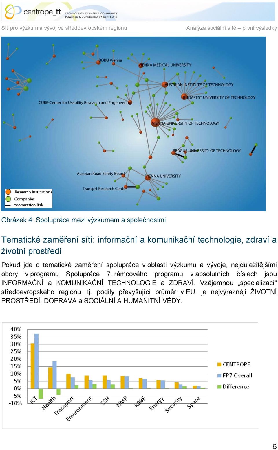 Spolupráce 7. rámcového programu v absolutních číslech jsou INFORMAČNÍ a KOMUNIKAČNÍ TECHNOLOGIE a ZDRAVÍ.