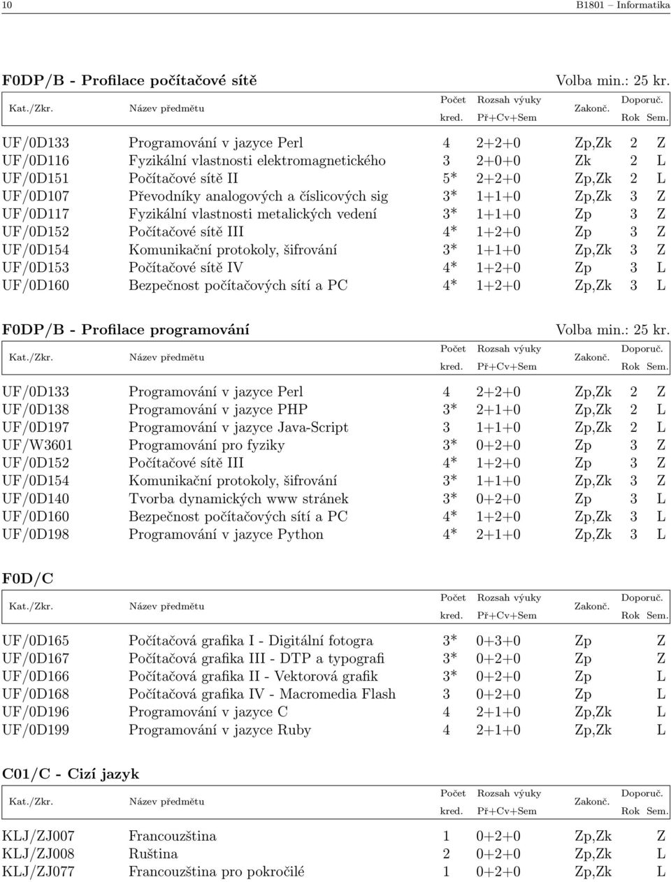 číslicových sig 3* 1+1+0 Zp,Zk 3 Z UF/0D117 Fyzikální vlastnosti metalických vedení 3* 1+1+0 Zp 3 Z UF/0D152 Počítačové sítě III 4* 1+2+0 Zp 3 Z UF/0D154 Komunikační protokoly, šifrování 3* 1+1+0