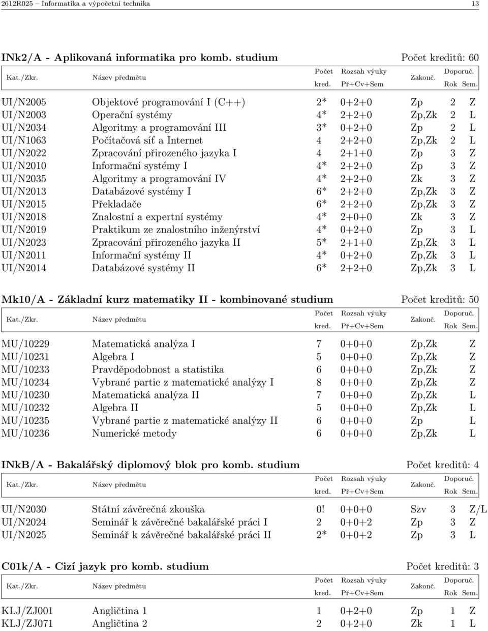 Počítačová síť a Internet 4 2+2+0 Zp,Zk 2 L UI/N2022 Zpracování přirozeného jazyka I 4 2+1+0 Zp 3 Z UI/N2010 Informační systémy I 4* 2+2+0 Zp 3 Z UI/N2035 Algoritmy a programování IV 4* 2+2+0 Zk 3 Z