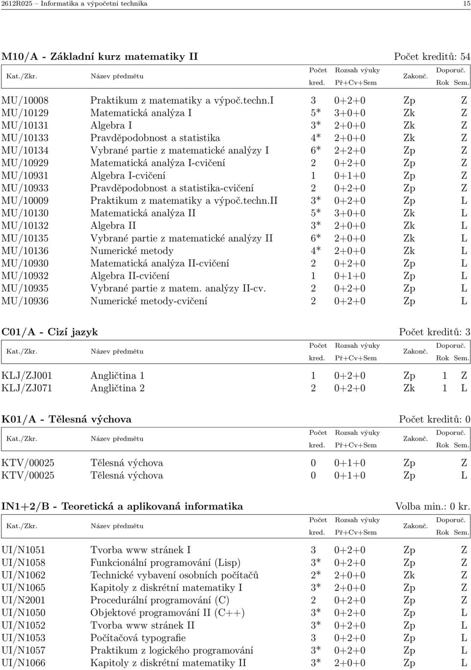 i 3 0+2+0 Zp Z MU/10129 Matematická analýza I 5* 3+0+0 Zk Z MU/10131 Algebra I 3* 2+0+0 Zk Z MU/10133 Pravděpodobnost a statistika 4* 2+0+0 Zk Z MU/10134 Vybrané partie z matematické analýzy I 6*