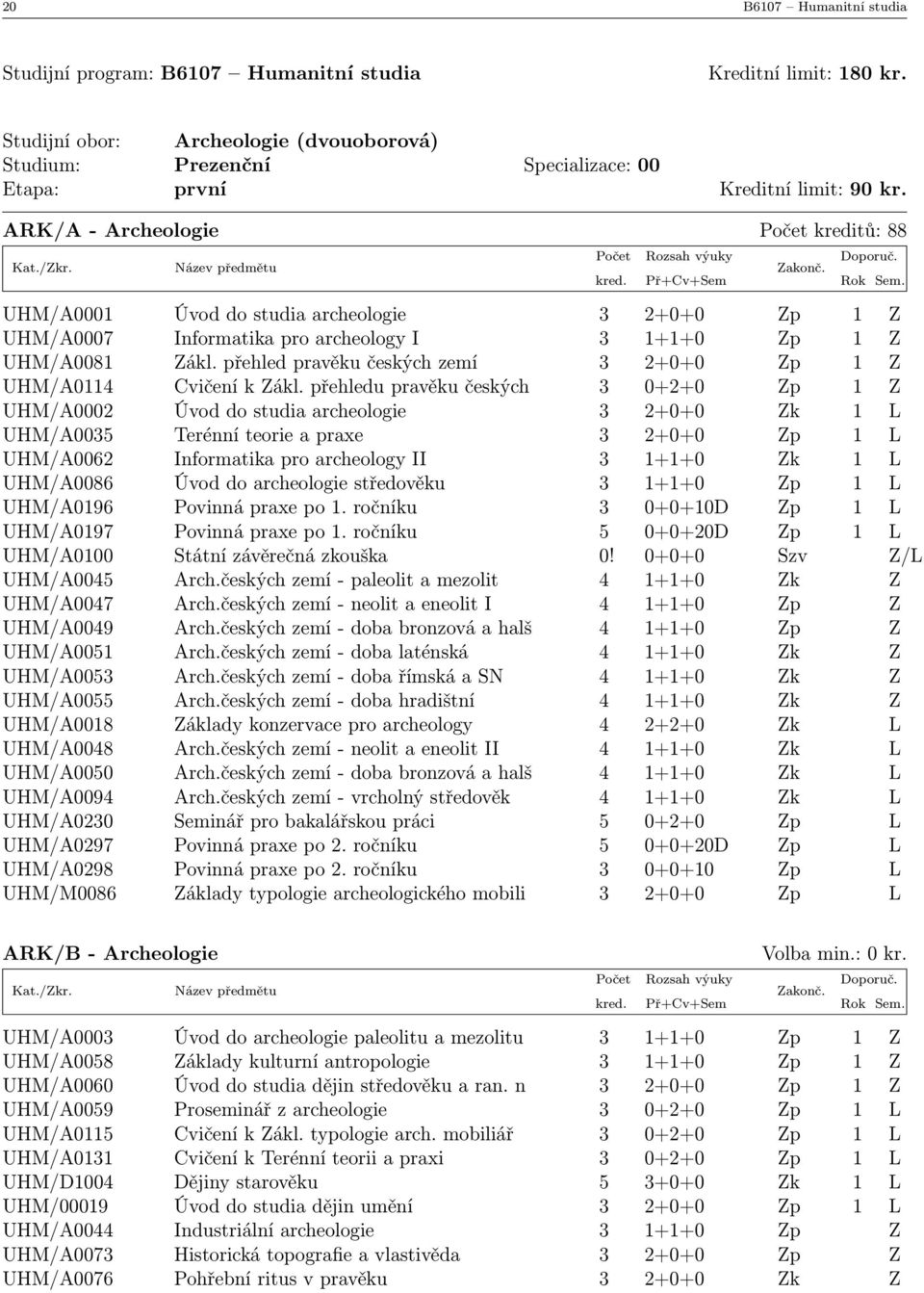ARK/A - Archeologie Počet kreditů: 88 UHM/A0001 Úvod do studia archeologie 3 2+0+0 Zp 1 Z UHM/A0007 Informatika pro archeology I 3 1+1+0 Zp 1 Z UHM/A0081 Zákl.