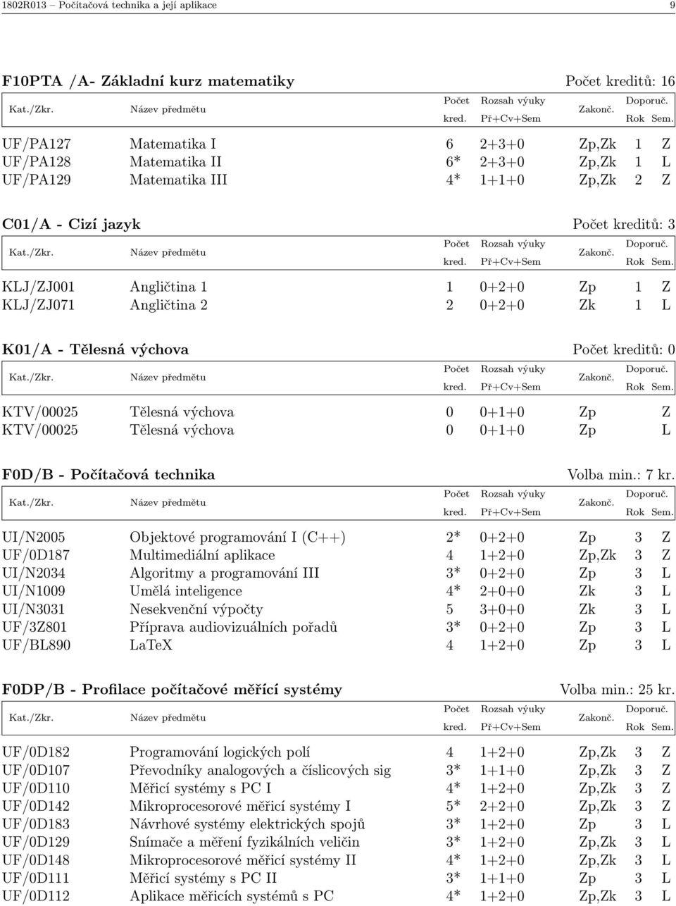 Tělesná výchova 0 0+1+0 Zp Z KTV/00025 Tělesná výchova 0 0+1+0 Zp L F0D/B - Počítačová technika Volba min.: 7 kr.