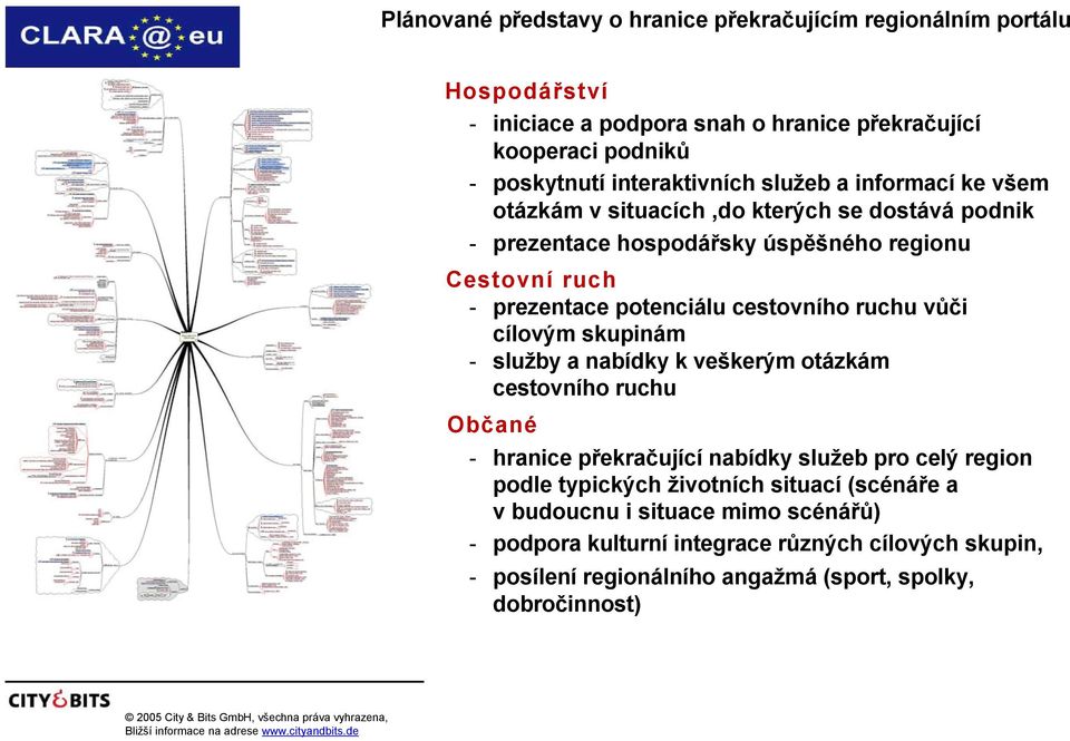 potenciálu cestovního ruchu vůči cílovým skupinám - služby a nabídky k veškerým otázkám cestovního ruchu Občané - hranice překračující nabídky služeb pro celý region