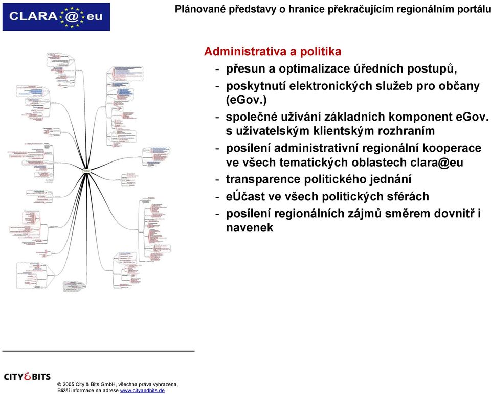 s uživatelským klientským rozhraním - posílení administrativní regionální kooperace ve všech tematických oblastech