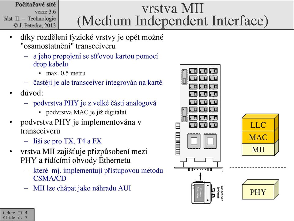 0,5 metru častěji je ale transceiver integrován na kartě důvod: podvrstva PHY je z velké části analogová podvrstva MAC je již digitální podvrstva PHY je