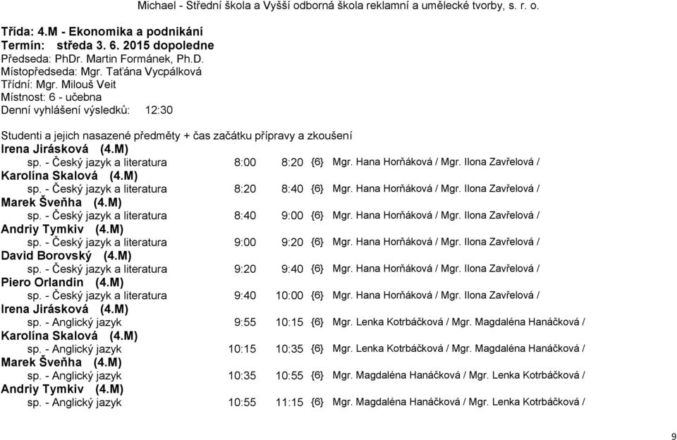 M) sp. - Český jazyk a literatura 8:00 8:20 {6} Mgr. Hana Horňáková / Mgr. Ilona Zavřelová / Karolína Skalová (4.M) sp. - Český jazyk a literatura 8:20 8:40 {6} Mgr. Hana Horňáková / Mgr. Ilona Zavřelová / Marek Šveňha (4.