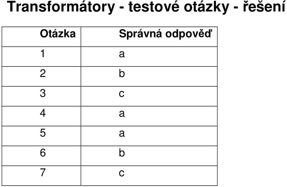 řešení Otázka Správná