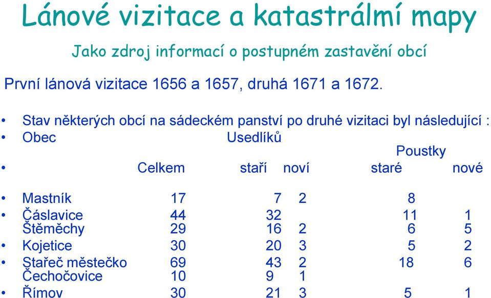 Stav některých obcí na sádeckém panství po druhé vizitaci byl následující : Obec Usedlíků Poustky