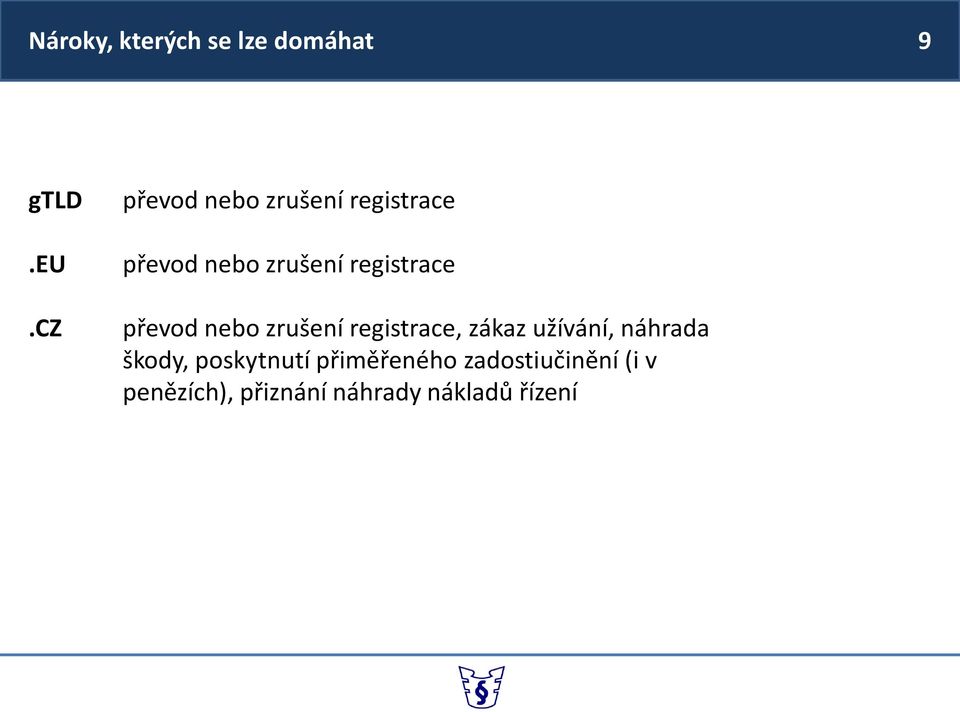 registrace převod nebo zrušení registrace, zákaz užívání,