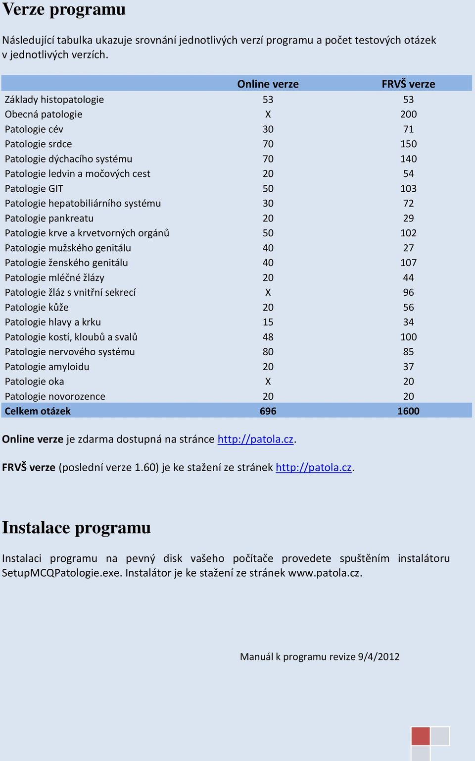 Patologie GIT 50 103 Patologie hepatobiliárního systému 30 72 Patologie pankreatu 20 29 Patologie krve a krvetvorných orgánů 50 102 Patologie mužského genitálu 40 27 Patologie ženského genitálu 40