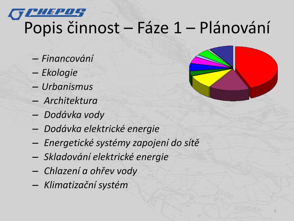 energie Energetické systémy zapojení do sítě Skladování