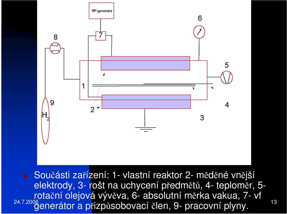 elektrody, 3- rošt na uchycení předmětů, 4- teploměr, 5-