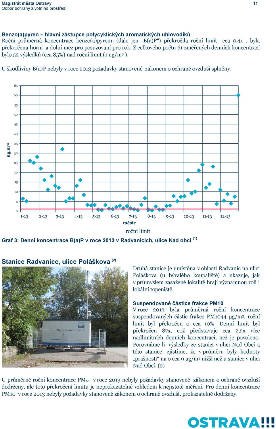 U škodliviny B(a)P nebyly v roce 2013 požadavky stanovené zákonem o ochraně ovzduší splněny. 65 60 55 50 45 40 ng.