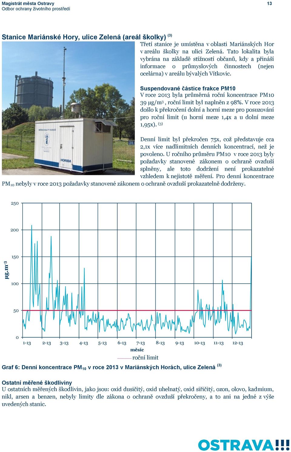 Suspendované částice frakce PM10 V roce 2013 byla průměrná roční koncentrace PM10 39 μg/m 3, roční limit byl naplněn z 98%.