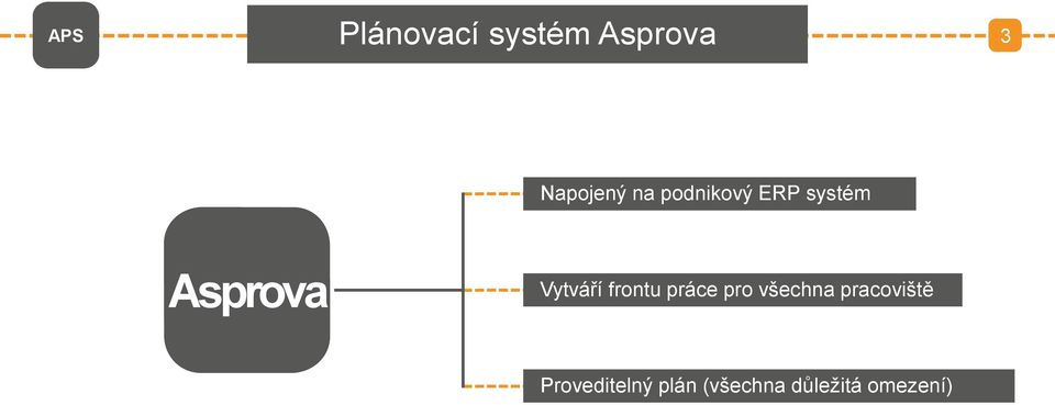 frontu práce pro všechna pracoviště