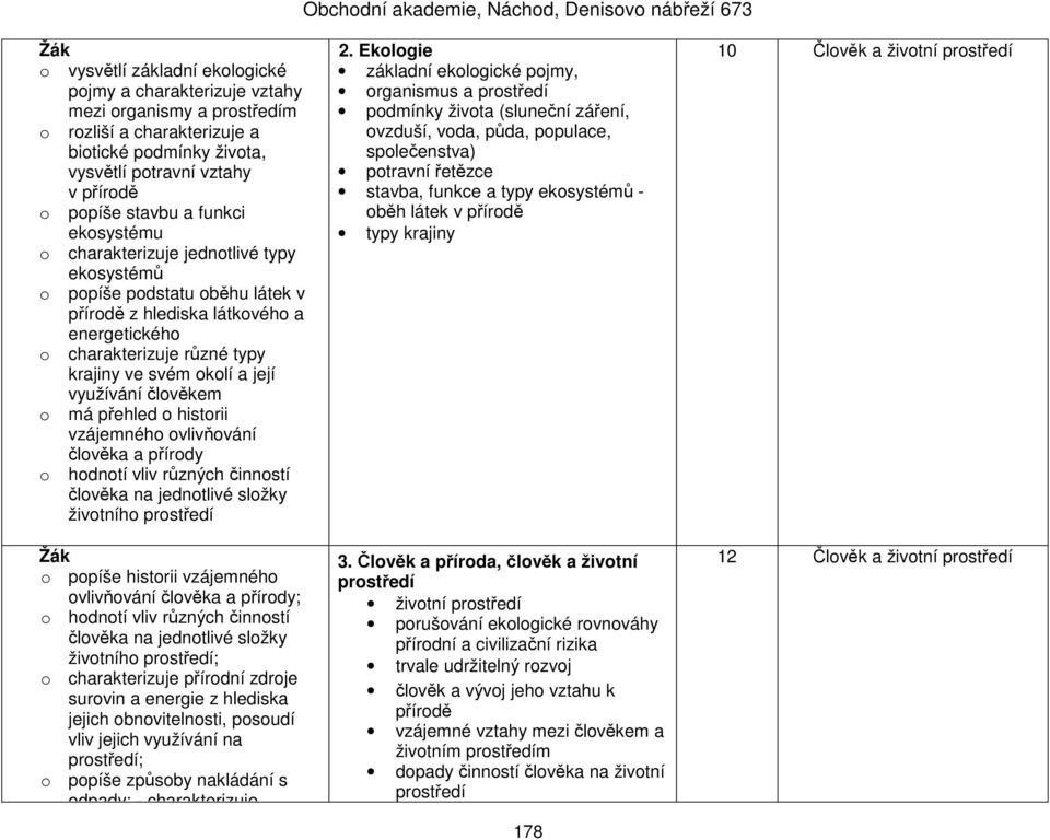 využívání člověkem o má přehled o historii vzájemného ovlivňování člověka a přírody o hodnotí vliv různých činností člověka na jednotlivé složky životního prostředí Žák o popíše historii vzájemného