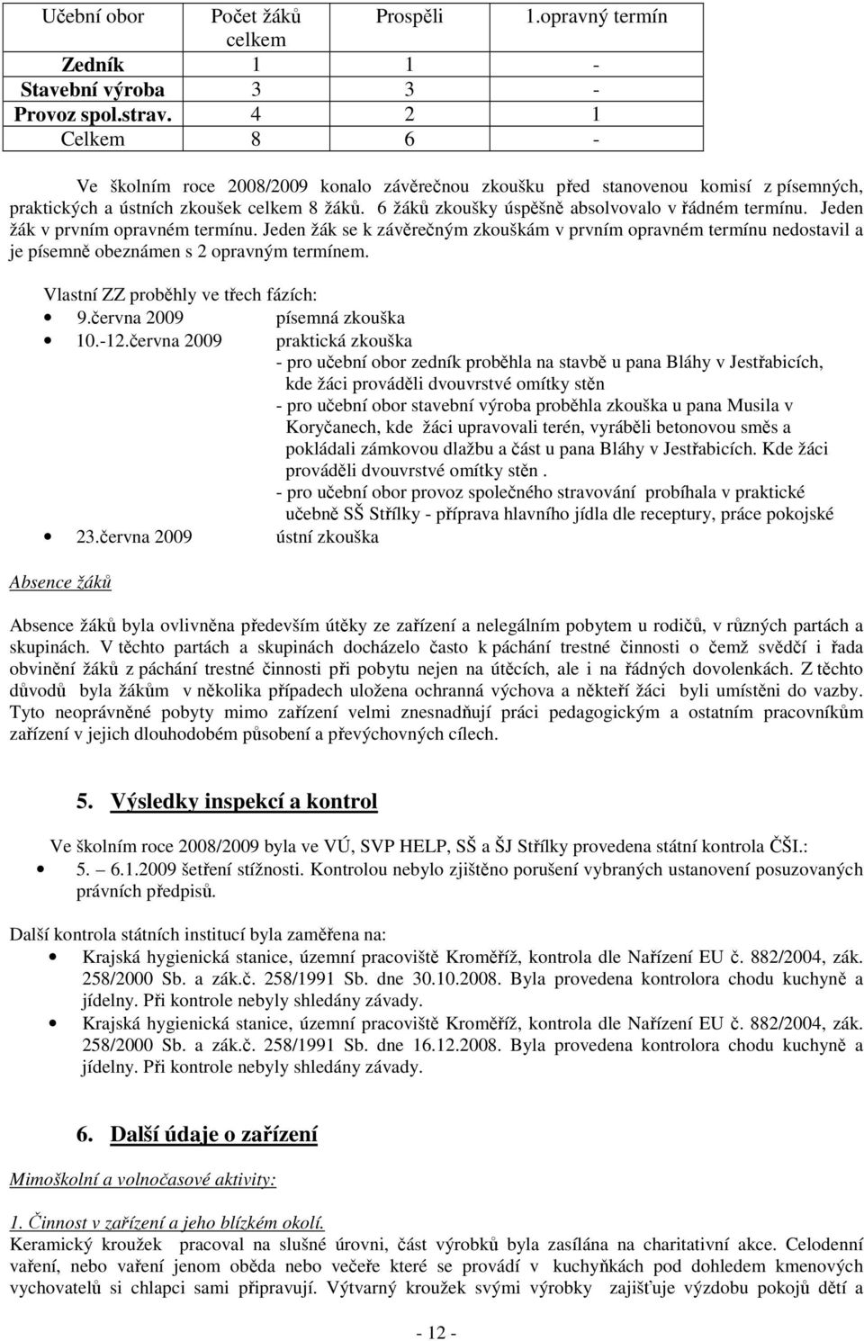 6 žáků zkoušky úspěšně absolvovalo v řádném termínu. Jeden žák v prvním opravném termínu.