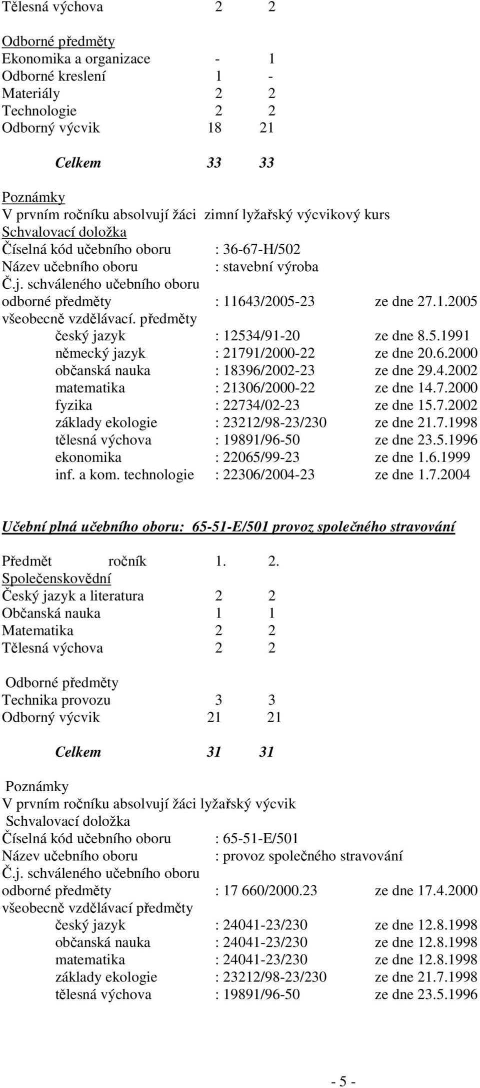 1.2005 všeobecně vzdělávací. předměty český jazyk : 12534/91-20 ze dne 8.5.1991 německý jazyk : 21791/2000-22 ze dne 20.6.2000 občanská nauka : 18396/2002-23 ze dne 29.4.2002 matematika : 21306/2000-22 ze dne 14.
