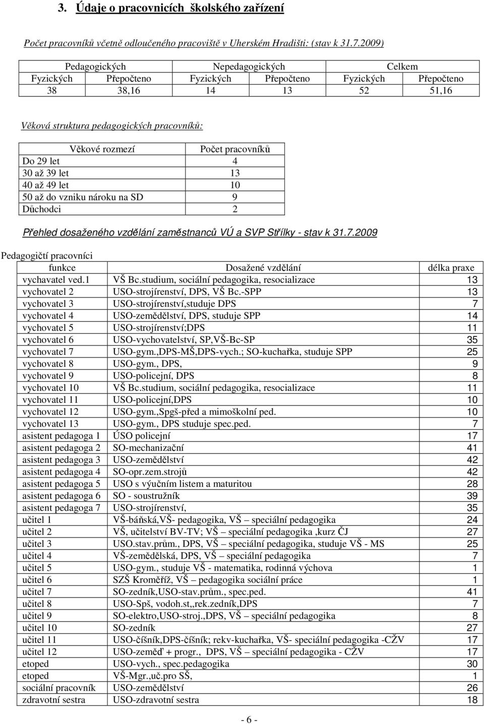pracovníků Do 29 let 4 30 až 39 let 13 40 až 49 let 10 50 až do vzniku nároku na SD 9 Důchodci 2 Přehled dosaženého vzdělání zaměstnanců VÚ a SVP Střílky - stav k 31.7.