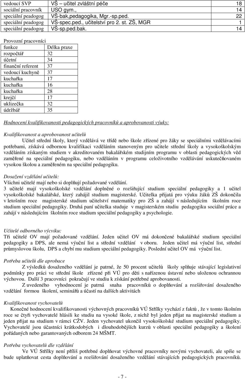 14 Provozní pracovníci funkce Délka praxe rozpočtář 32 účetní 34 finanční referent 37 vedoucí kuchyně 37 kuchařka 17 kuchařka 16 kuchařka 28 krejčí 17 uklizečka 32 údržbář 35 Hodnocení