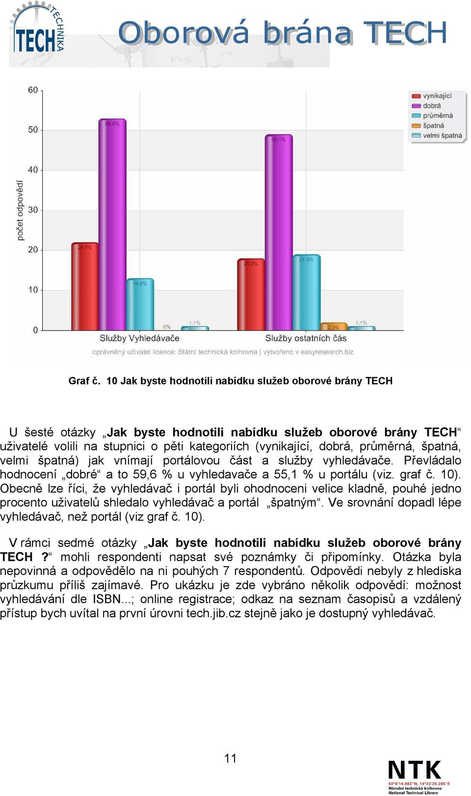 průměrná, špatná, velmi špatná) jak vnímají portálovou část a služby vyhledávače. Převládalo hodnocení dobré a to 59,6 % u vyhledavače a 55,1 % u portálu (viz. graf č. 10).