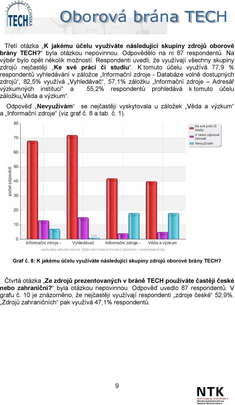 K tomuto účelu využívá 77,9 % respondentů vyhledávání v záložce Informační zdroje - Databáze volně dostupných zdrojů, 82,5% využívá Vyhledávač, 57,1% záložku Informační zdroje Adresář výzkumných