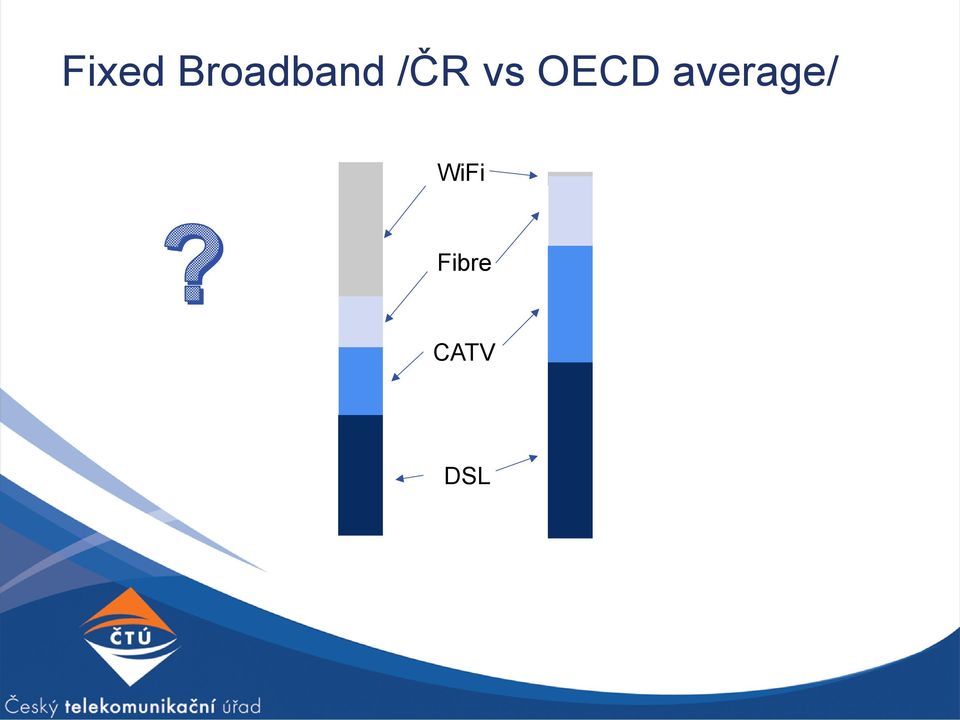 vs OECD