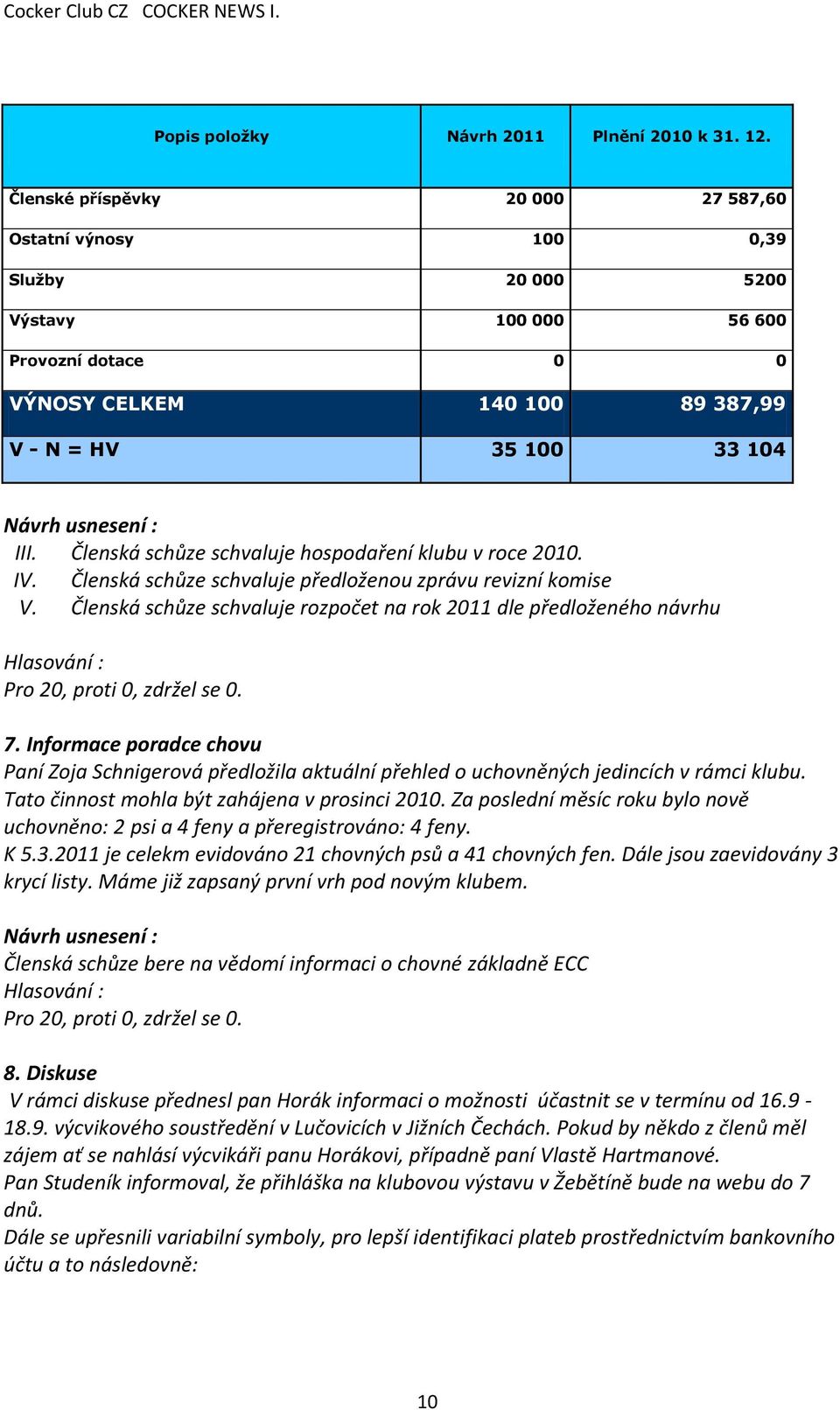 Členská schůze schvaluje hospodaření klubu v roce 2010. IV. Členská schůze schvaluje předloženou zprávu revizní komise V.