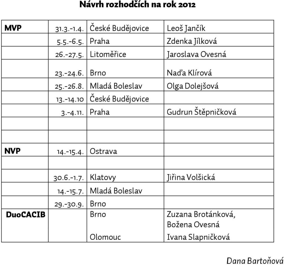 Praha Gudrun Štěpničková NVP 14.-15.4. Ostrava 30.6.-1.7. Klatovy Jiřina Volšická 14.-15.7. Mladá Boleslav 29.-30.