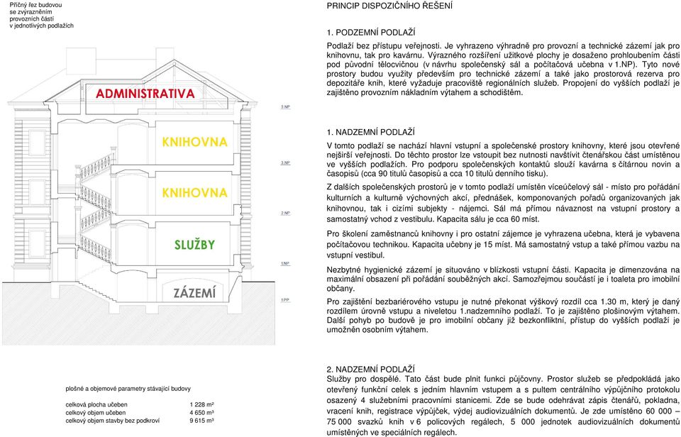 Výrazného rozšíření užitkové plochy je dosaženo prohloubením části pod původní tělocvičnou (v návrhu společenský sál a počítačová učebna v 1.NP).