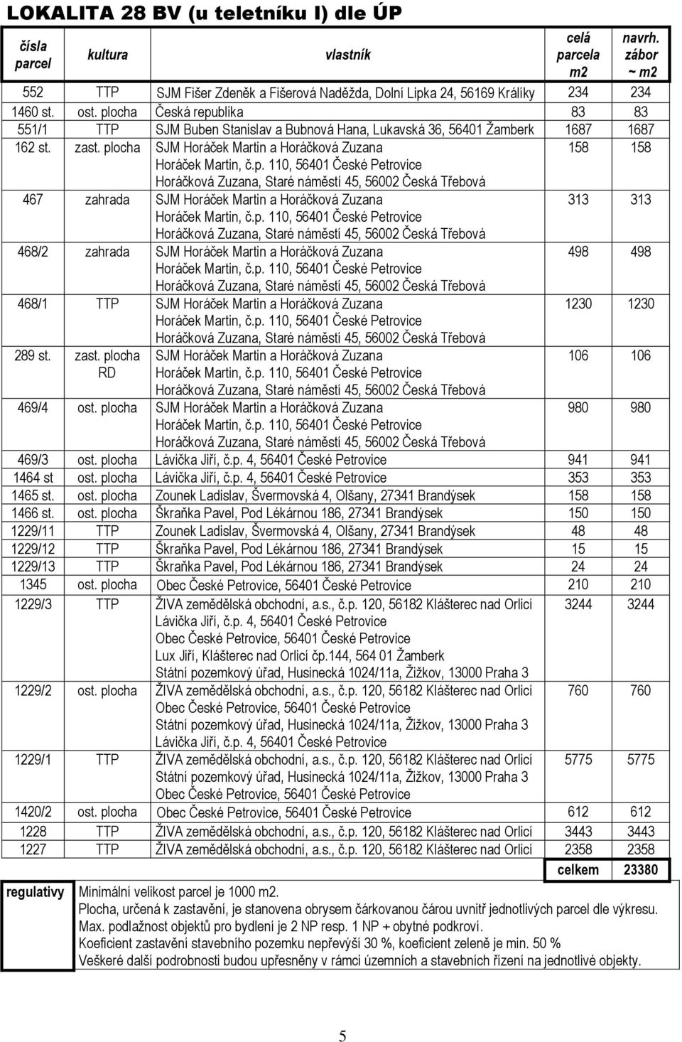 plocha SJM Horáček Martin a Horáčková Zuzana 158 158 467 zahrada SJM Horáček Martin a Horáčková Zuzana 313 313 468/2 zahrada SJM Horáček Martin a Horáčková Zuzana 498 498 468/1 TTP SJM Horáček Martin