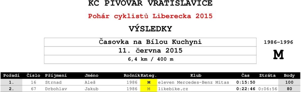 Mercedes-Benz Mitas 0:15:50 100 2.