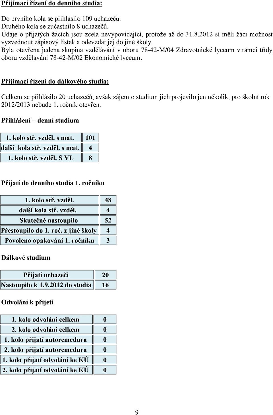 Přijímací řízení do dálkového studia: Celkem se přihlásilo 20 uchazečů, avšak zájem o studium jich projevilo jen několik, pro školní rok 2012/2013 nebude 1. ročník otevřen. Přihlášení denní studium 1.