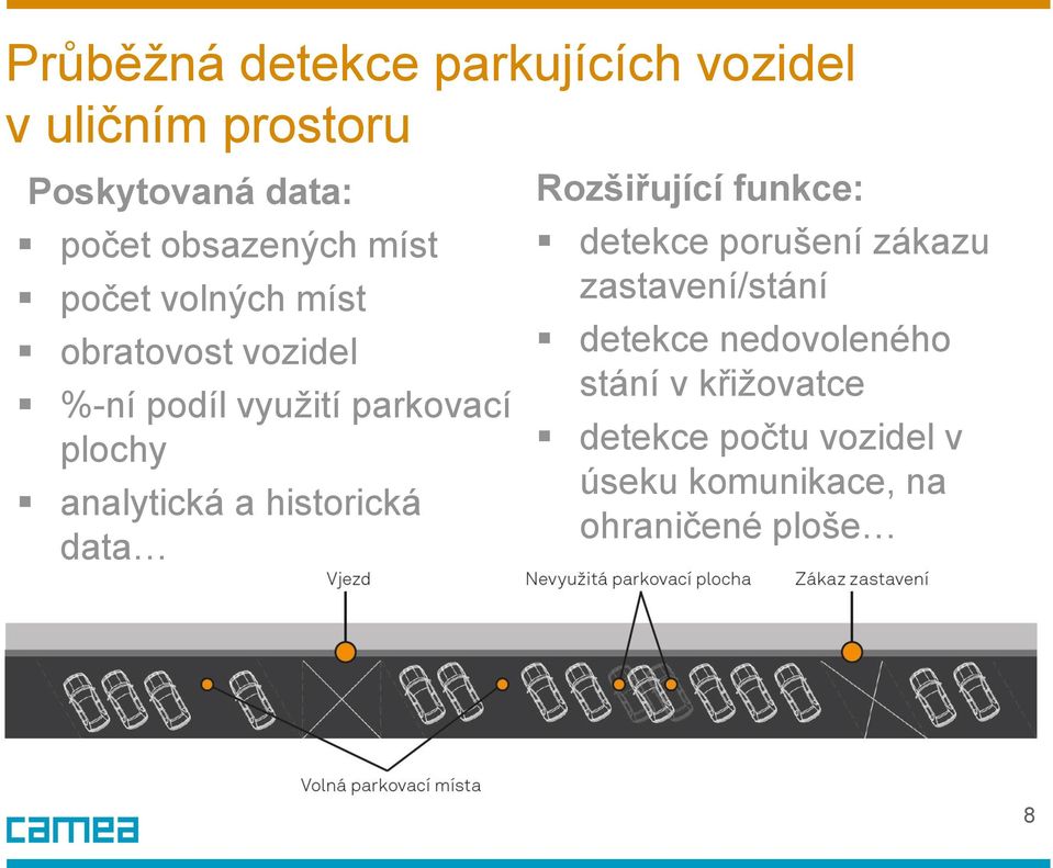 a historická data Rozšiřující funkce: detekce porušení zákazu zastavení/stání detekce