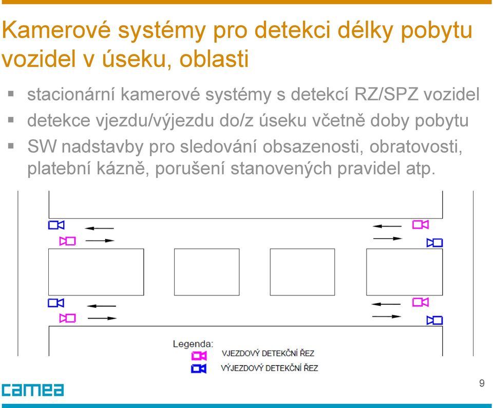 vjezdu/výjezdu do/z úseku včetně doby pobytu SW nadstavby pro