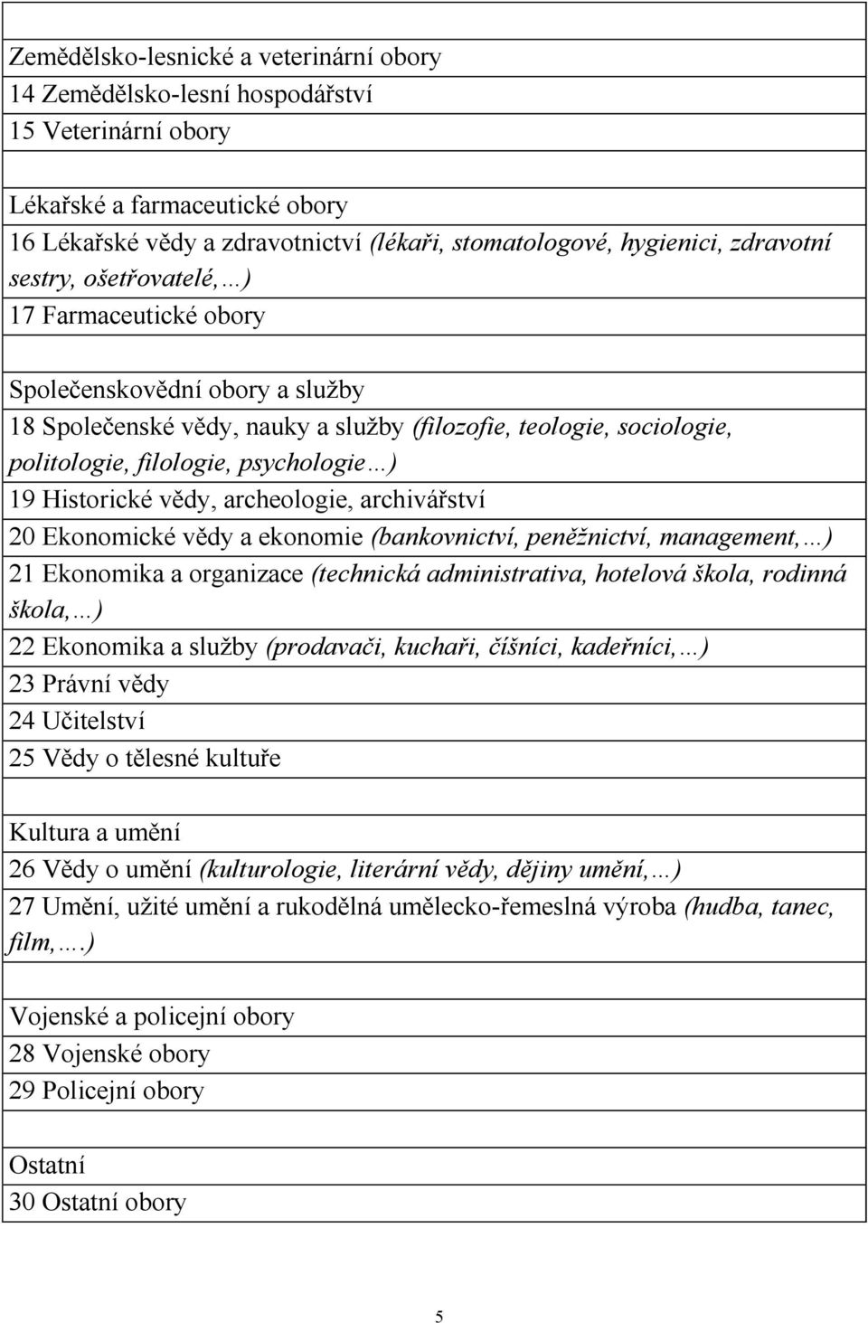 Historické vědy, archeologie, archivářství 20 Ekonomické vědy a ekonomie (bankovnictví, peněžnictví, management, ) 21 Ekonomika a organizace (technická administrativa, hotelová škola, rodinná škola,