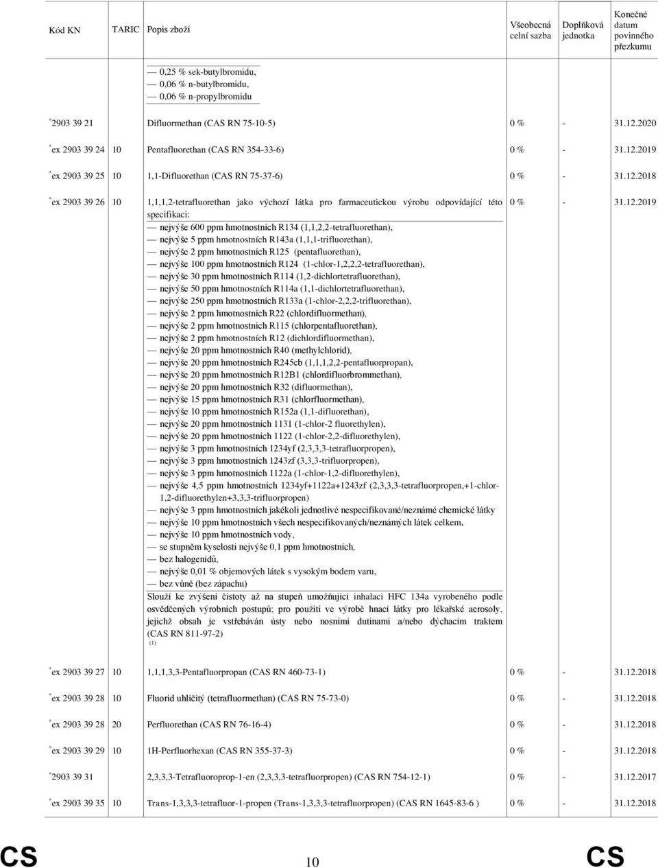 nejvýše 5 ppm hmotnostních R143a (1,1,1-trifluorethan), nejvýše 2 ppm hmotnostních R125 (pentafluorethan), nejvýše 0 ppm hmotnostních R124 (1-chlor-1,2,2,2-tetrafluorethan), nejvýše 30 ppm