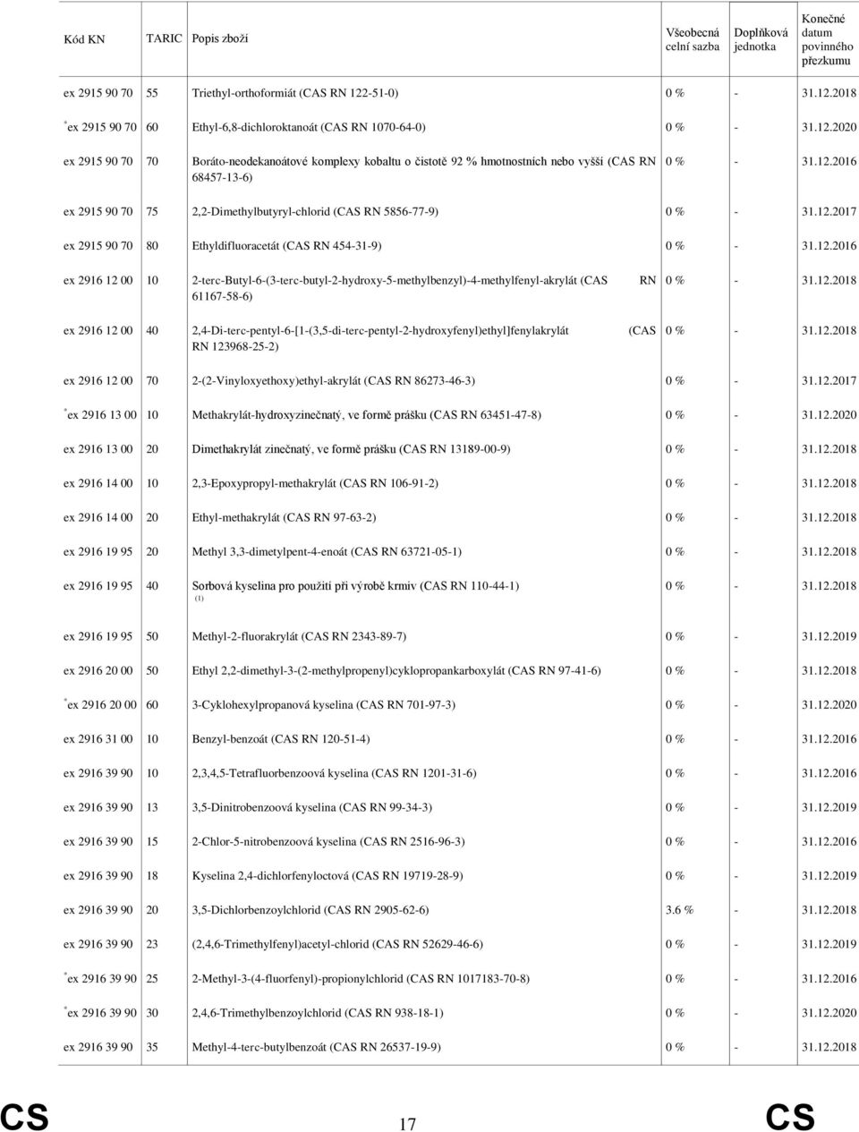 2-terc-Butyl-6-(3-terc-butyl-2-hydroxy-5-methylbenzyl)-4-methylfenyl-akrylát (CAS RN 61167-58-6) ex 2916 12 00 40 2,4-Di-terc-pentyl-6-[1-(3,5-di-terc-pentyl-2-hydroxyfenyl)ethyl]fenylakrylát (CAS RN