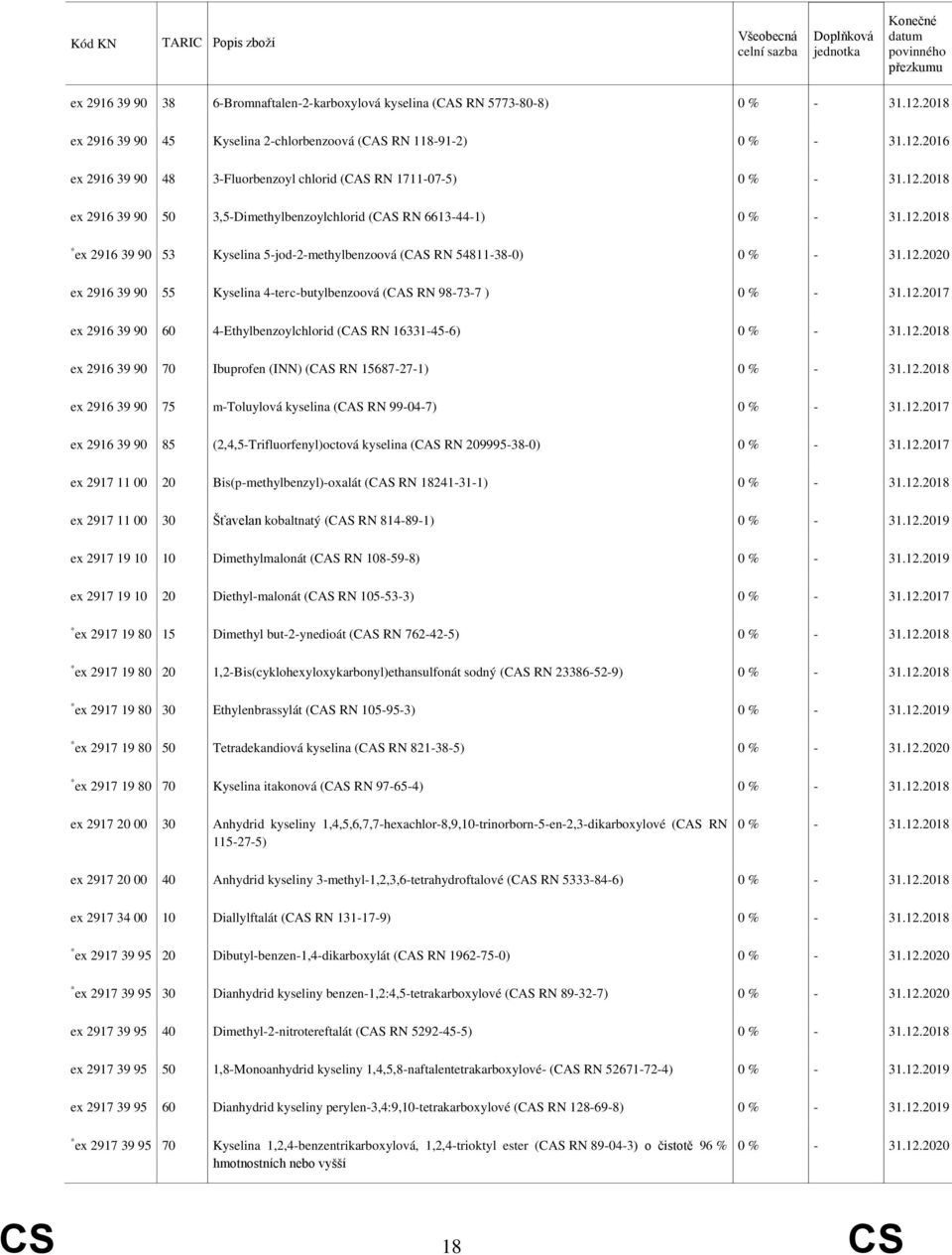 2916 39 90 60 4-Ethylbenzoylchlorid (CAS RN 16331-45-6) ex 2916 39 90 70 Ibuprofen (INN) (CAS RN 15687-27-1) ex 2916 39 90 75 m-toluylová kyselina (CAS RN 99-04-7) ex 2916 39 90 85