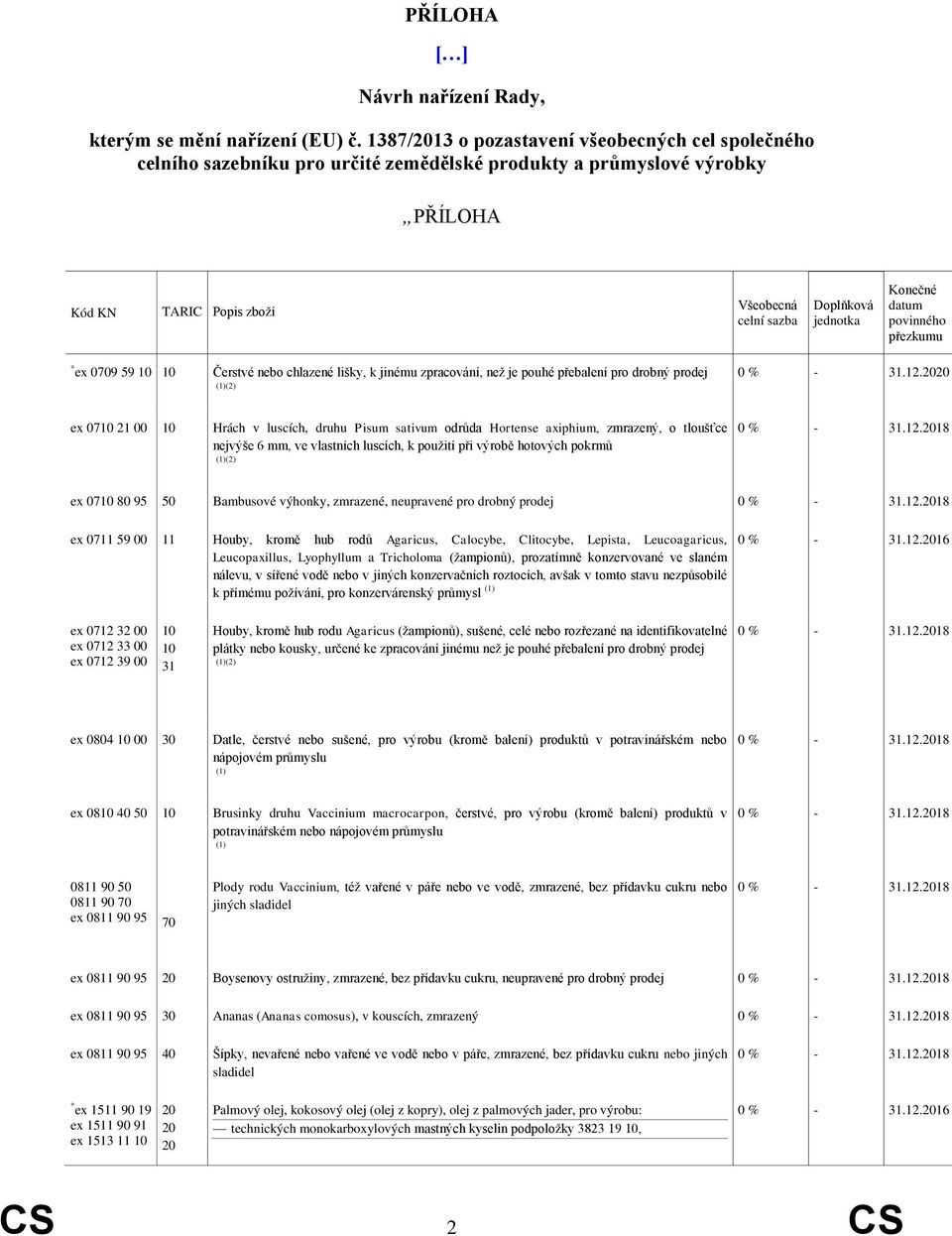 než je pouhé přebalení pro drobný prodej (2) ex 07 21 00 Hrách v luscích, druhu Pisum sativum odrůda Hortense axiphium, zmrazený, o tloušťce nejvýše 6 mm, ve vlastních luscích, k použití při výrobě